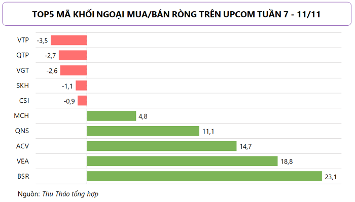 khoi-ngoai-tro-lai-mua-rong-hon-4-100-ty-dong-tuan-vn-index-co-day-moi-trong-nam-co-phieu-nao-la-tam-diem-mua-nhieu-nhat-happy-live-3