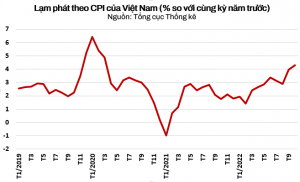 Lạm phát thế giới tác động ra sao tới Việt Nam? - Bài cuối: Quốc tế đánh giá cao nỗ lực chống lạm phát của Việt Nam - HappyLive