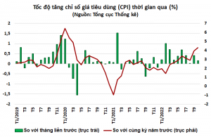 VCBS: Năm 2023 lạm phát kỳ vọng vẫn ở mức cao, NHNN sẽ duy trì chính sách tiền tệ thận trọng - HappyLive