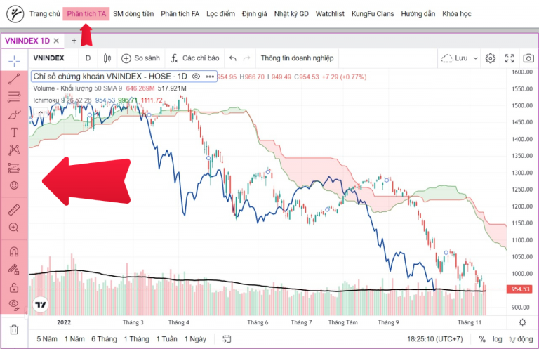 Công cụ hỗ trợ phân tích TA trong KUNGFU STOCKS PRO