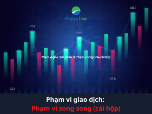 Phạm vi giao dịch (phần 3): Phạm vi song son (cái hộp)