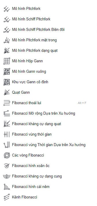 Công cụ hỗ trợ phân tích TA trong KUNGFU STOCKS PRO