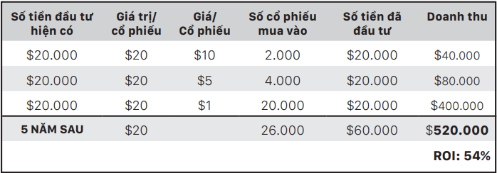phuong-phap-dau-tu-4m-bi-mat-tien-den-giau-co-la-lai-kep-nho-vao-mua-tich-tru-co-phieu-happy-live-2