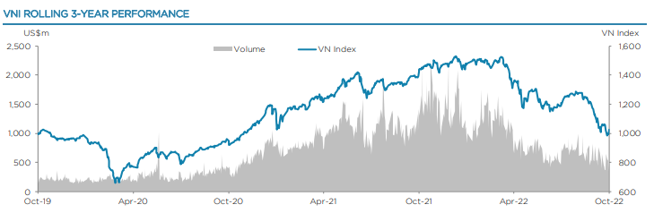 quy-ty-do-cua-dragon-capital-lo-sau-hon-muc-giam-cua-vn-index-happy-live-2
