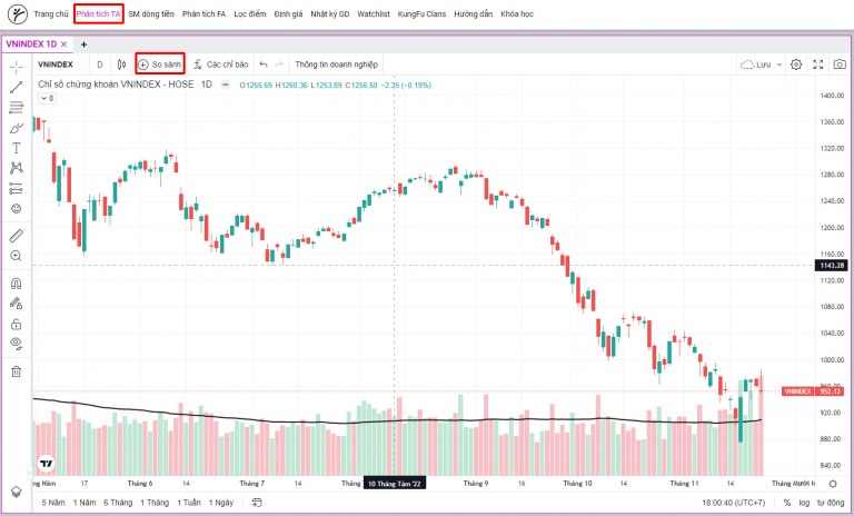 Tính năng so sánh các mã cổ phiếu trong Kungfu Stocks Pro