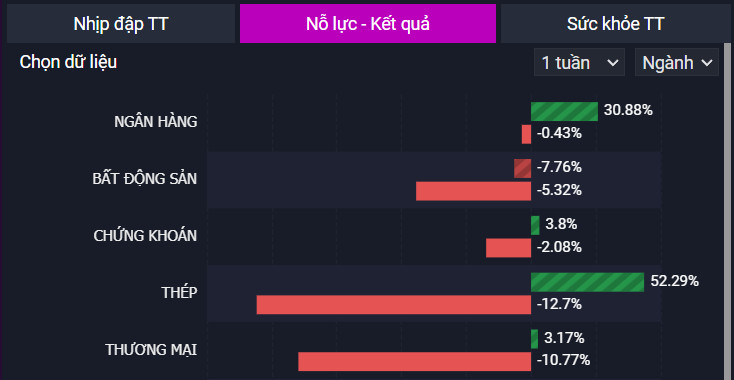 VN-INDEX DƯỚI GÓC NHÌN KỸ THUẬT: LIỆU VÙNG 1000 ĐIỂM CÓ PHẢI LÀ ĐÁY DÀI HẠN CỦA THỊ TRƯỜNG?  (31/10/2022 – 04/11/2022)