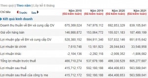 15-kinh-nghiem-phan-tich-bao-cao-tai-chinh-doanh-nghiep-cua-warren-buffett-happy-live-1