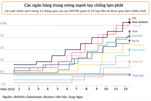 8 sự kiện quốc tế đáng chú ý nhất 2022 - HappyLive