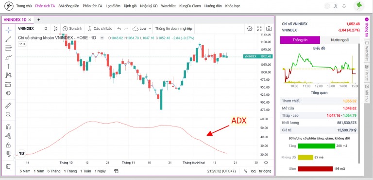 Chỉ báo định hướng trung bình (Average Directional Index - ADX) là gì