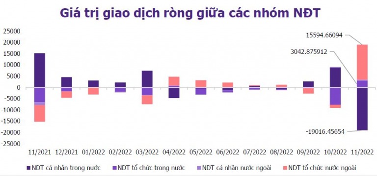 evs-research-thanh-khoan-thi-truong-thang-12-trong-vung-13-15-ngan-ty-dong-phien-happy-live-1
