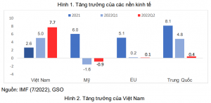 IMF: Khả năng tăng trưởng toàn cầu chậm lại dưới 2% "ngày càng tăng" - HappyLive
