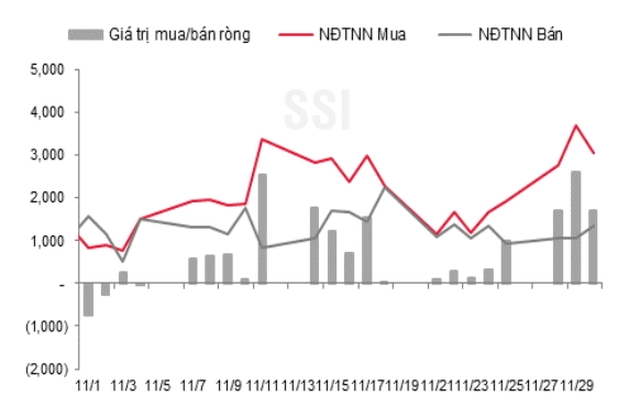 ssi-research-thi-truong-dang-di-vao-vung-nhay-cam-de-phan-ung-manh-voi-rui-ro-happy-live-1