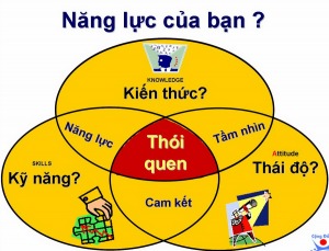thói quen