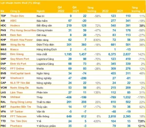 cap-nhat-bctc-quy-4-sang-ngay-19-01-mot-ong-lon-nganh-thep-bao-lo-hon-400-ty-dong-them-duc-giang-fpt-telecom-viet-capital-bank-cong-bo-happy-live-1