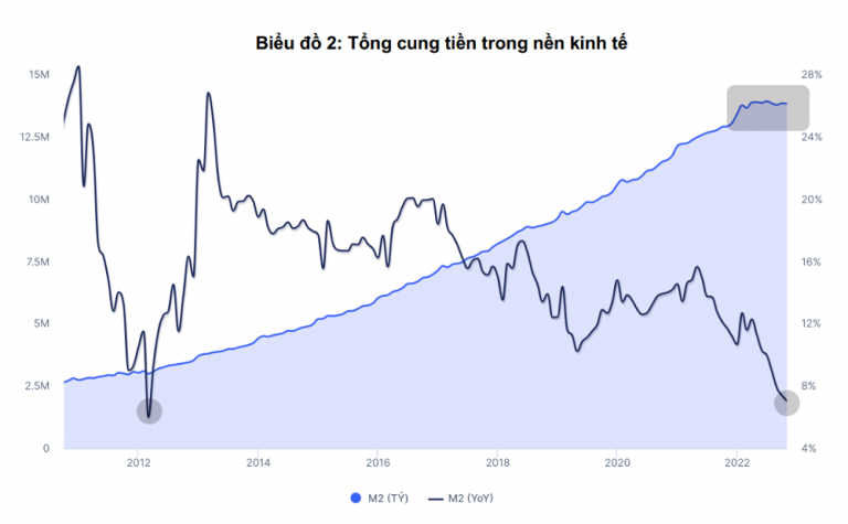 chuyen-gia-cung-tien-se-tang-tro-lai-trong-nam-2023-happy-live-1