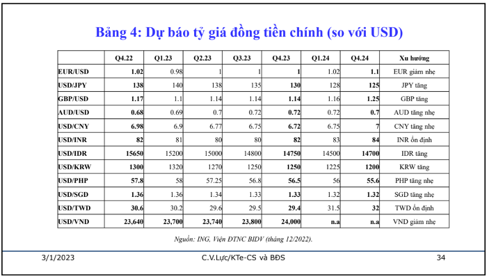chuyen-gia-cung-tien-se-tang-tro-lai-trong-nam-2023-happy-live-3
