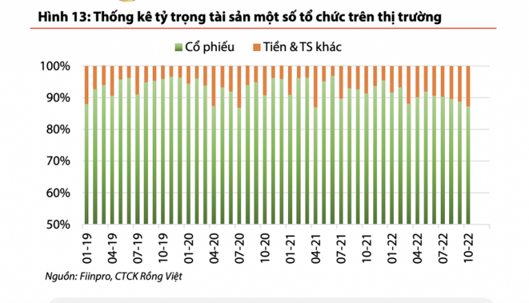 dong-tien-ca-map-trong-nuoc-va-khoi-ngoai-se-troi-day-chi-phoi-thi-truong-chung-khoan-nam-2023-happy-live-1