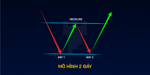 mo-hinh-2-day-la-gi-giao-dich-voi-mo-hinh-hai-day-nhu-the-nao-happy-live-1