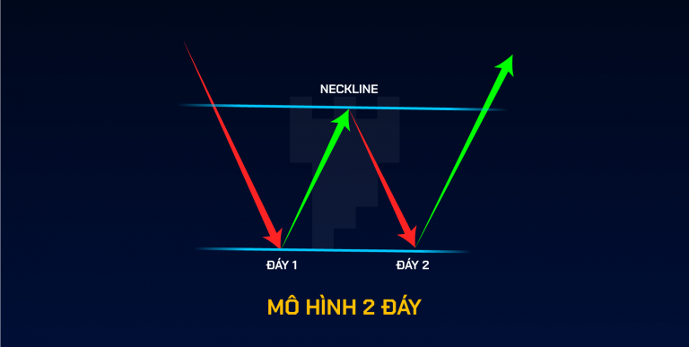 mo-hinh-2-day-la-gi-giao-dich-voi-mo-hinh-hai-day-nhu-the-nao-happy-live-1