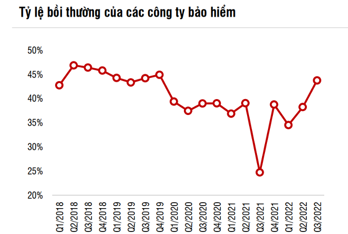 moi-truong-lai-suat-cao-se-la-dong-luc-chinh-cua-tang-truong-loi-nhuan-dn-bao-hiem-trong-nam-2023-happy-live-2