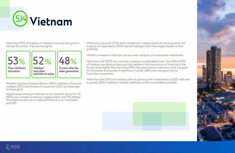 standard-chartered-80-cac-nha-dau-tu-dang-chu-dong-quan-ly-tai-san-va-thay-doi-chien-luoc-dau-tu-happy-live-1