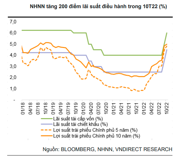 standard-chartered-nhnn-co-the-tang-lai-suat-them-1-diem-vao-quy-i-2023-giu-nguyen-den-cuoi-2024-happy-live-2