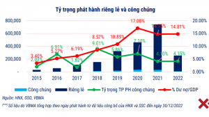 thi-truong-trai-phieu-doanh-nghiep-2023-2024-khoi-luong-dao-han-lon-happy-live-1