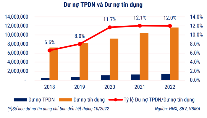 thi-truong-trai-phieu-doanh-nghiep-2023-2024-khoi-luong-dao-han-lon-happy-live-2