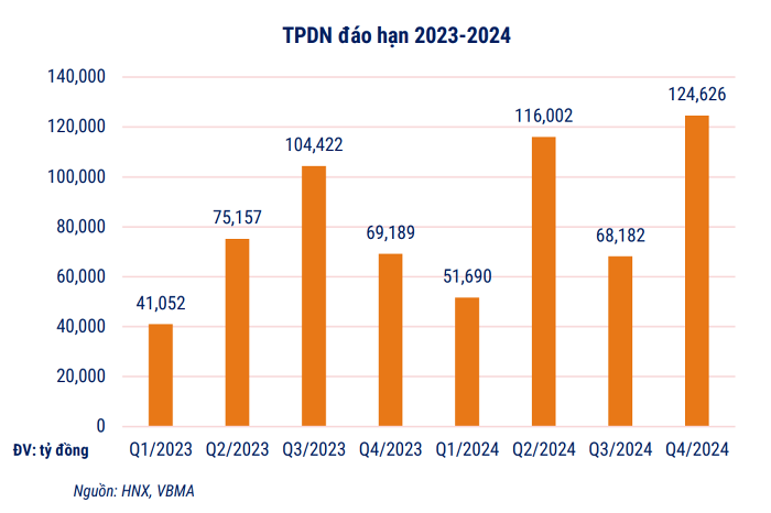 thi-truong-trai-phieu-doanh-nghiep-2023-2024-khoi-luong-dao-han-lon-happy-live-3