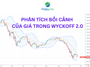 Phân tích bối cảnh của giá trong Wyckoff 2.0 - Happy Live