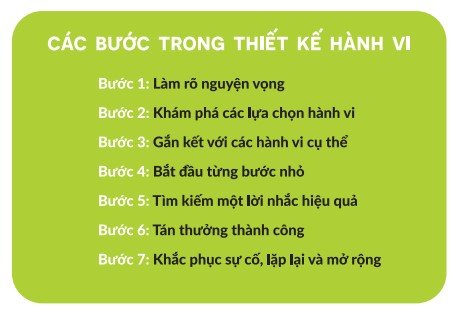 các bước thiết kế hành vi