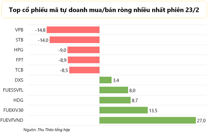 dong-tien-thong-minh-ndt-ca-nhan-day-manh-mua-rong-gan-650-ty-dong-phien-vn-index-no-luc-dao-chieu-tam-diem-hpg-vre-vhm-happy-live-2