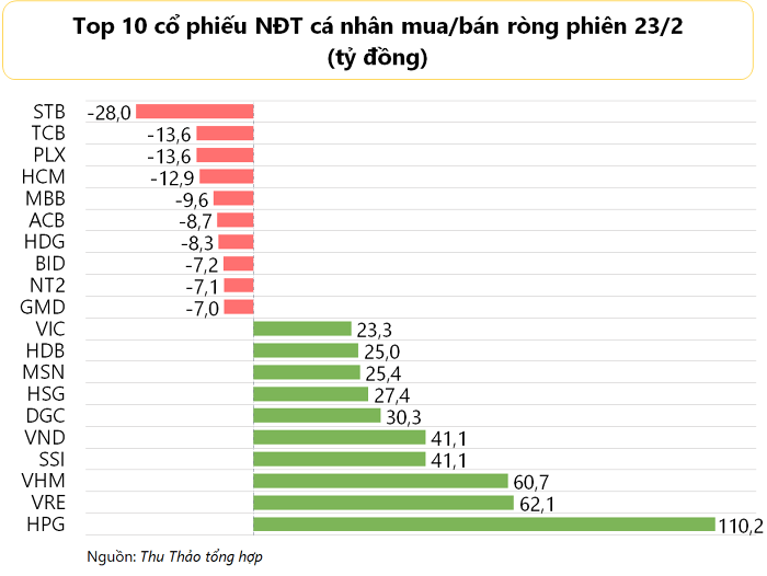 dong-tien-thong-minh-ndt-ca-nhan-day-manh-mua-rong-gan-650-ty-dong-phien-vn-index-no-luc-dao-chieu-tam-diem-hpg-vre-vhm-happy-live-3