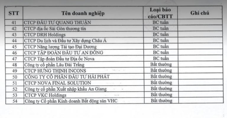 hnx-chi-ten-54-doanh-nghiep-khat-no-trai-phieu-happy-live-3