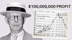 Học Jesse Livermore phương pháp đầu tư theo xu hướng