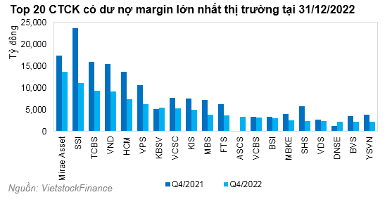 mang-cho-vay-margin-ha-nhiet-cong-ty-chung-khoan-giam-vay-no-happy-live-2