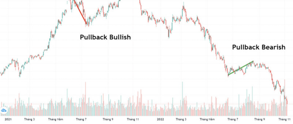 pullback-la-gi-dau-hieu-nhan-dien-pullback-va-chien-thuat-dau-tu-hieu-qua-happy-live-1