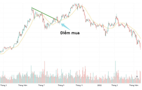 pullback-la-gi-dau-hieu-nhan-dien-pullback-va-chien-thuat-dau-tu-hieu-qua-happy-live-2