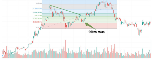 pullback-la-gi-dau-hieu-nhan-dien-pullback-va-chien-thuat-dau-tu-hieu-qua-happy-live-3