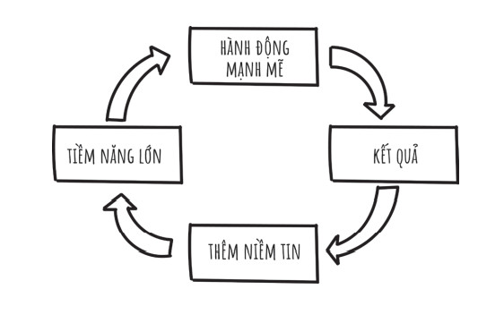 thiet-ke-cuoc-doi-thinh-vuong-ban-dang-o-vong-xoay-di-len-hay-vong-xoay-di-xuong-cua-cuoc-doi-happy-live-1