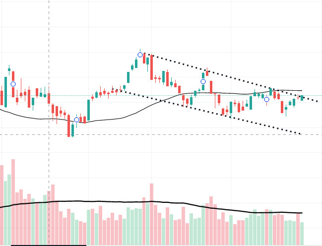 duong-trendline-la-gi-cach-xac-dinh-duong-xu-huong-trendline-chinh-xac