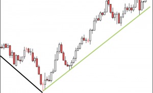 duong-trendline-la-gi-cach-xac-dinh-duong-xu-huong-trendline-chinh-xac