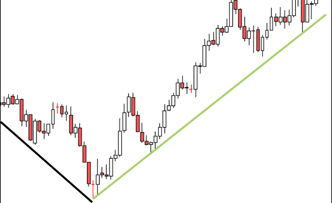 duong-trendline-la-gi-cach-xac-dinh-duong-xu-huong-trendline-chinh-xac