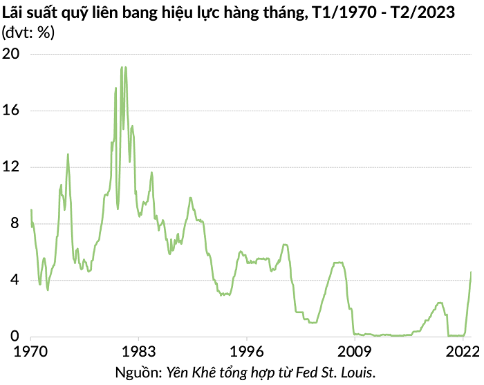 fed-nhan-manh-se-tang-lai-suat-nhanh-hon-chinh-sach-tien-te-tai-viet-nam-se-nhu-the-nao-happy-live-1