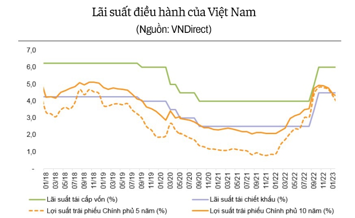 fed-nhan-manh-se-tang-lai-suat-nhanh-hon-chinh-sach-tien-te-tai-viet-nam-se-nhu-the-nao-happy-live-2