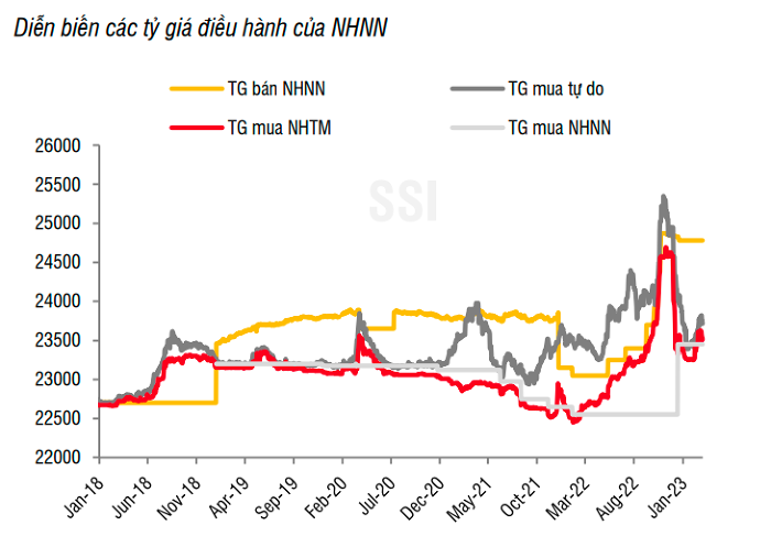fed-nhan-manh-se-tang-lai-suat-nhanh-hon-chinh-sach-tien-te-tai-viet-nam-se-nhu-the-nao-happy-live-4