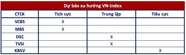 goc-nhin-ctck-vn-index-co-the-tiep-tuc-bat-tang-nhung-can-can-trong-bay-tang-gia-happy-live-1