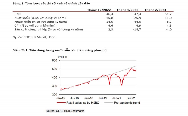 hsbc-viet-nam-van-thay-nhung-co-hoi-xuat-hien-trong-nghich-canh-happy-live-1