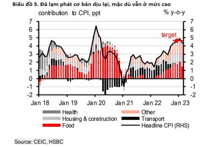 hsbc-viet-nam-van-thay-nhung-co-hoi-xuat-hien-trong-nghich-canh-happy-live-3
