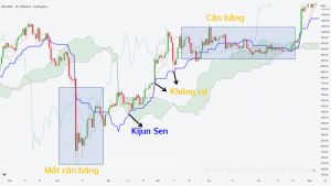 Kiến thức Ichimoku toàn tập (Từ A đến Z) - Phần 2 - Happy Live